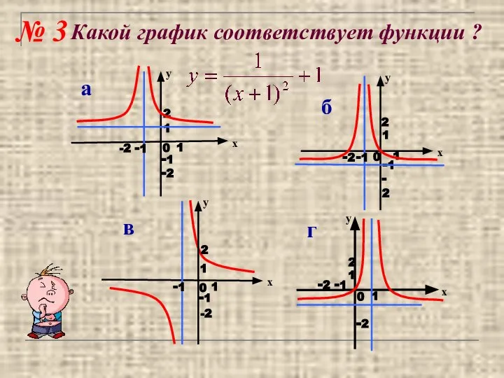 Какой график соответствует функции ? № 3