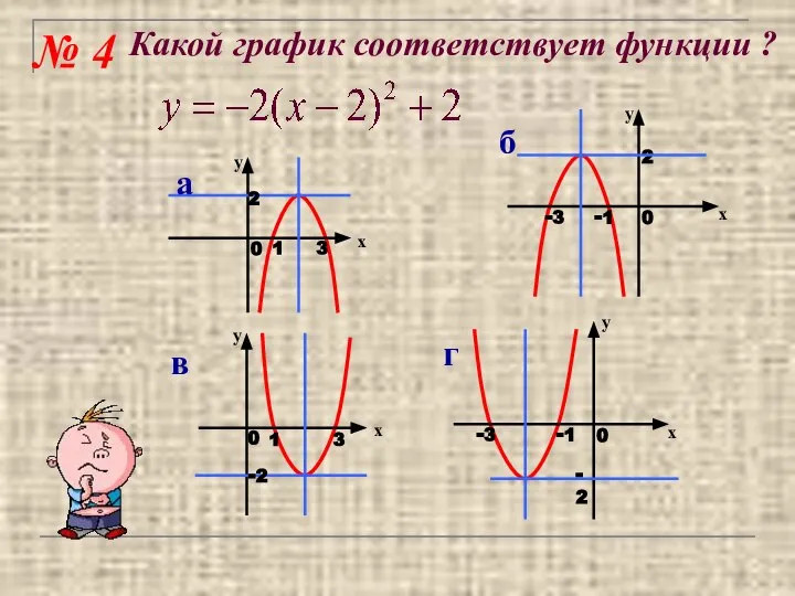 Какой график соответствует функции ? № 4