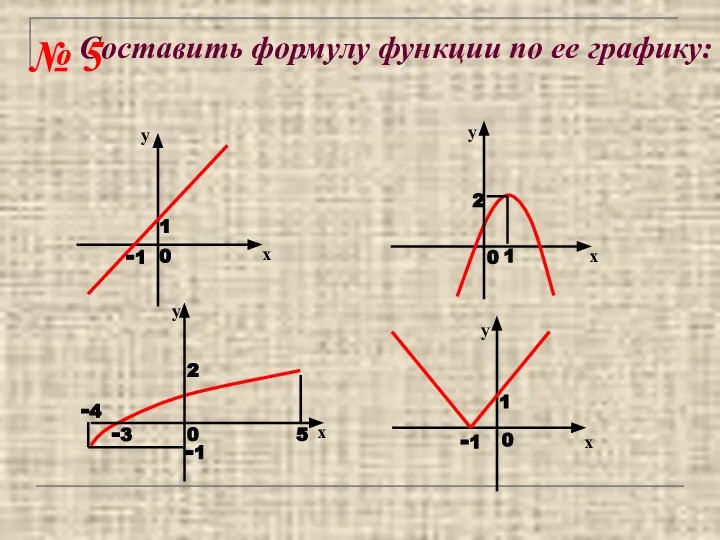 Составить формулу функции по ее графику: № 5