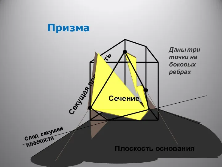 Призма Плоскость основания Секущая плоскость Даны три точки на боковых ребрах Сечение