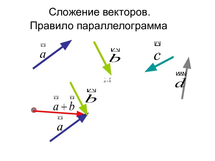 Сложение векторов. Правило параллелограмма