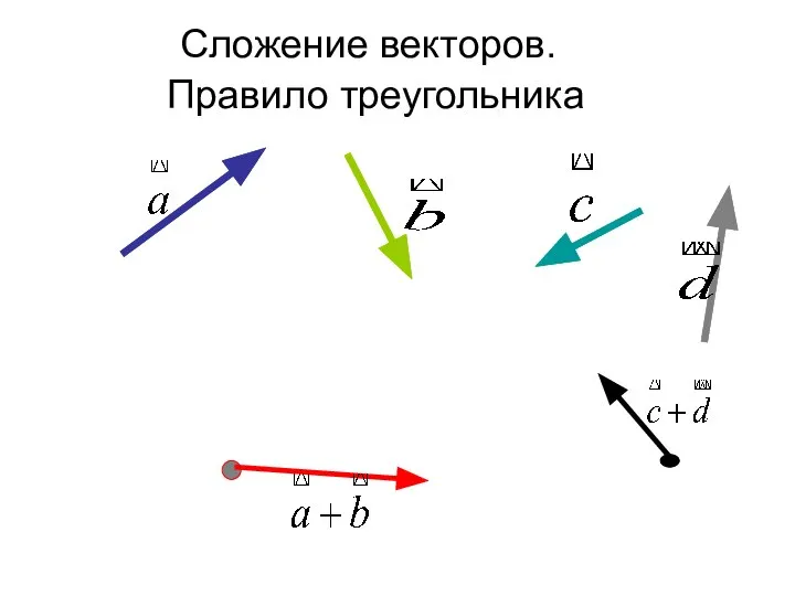 Сложение векторов. Правило треугольника