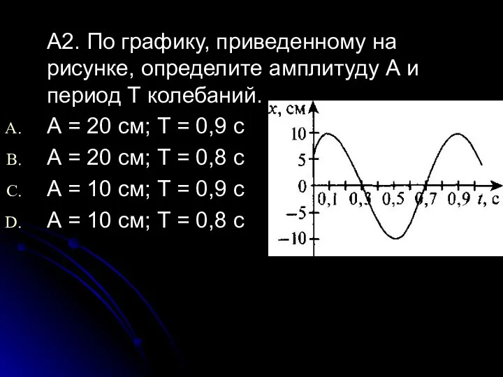 А2. По графику, приведенному на рисунке, определите амплитуду А и период