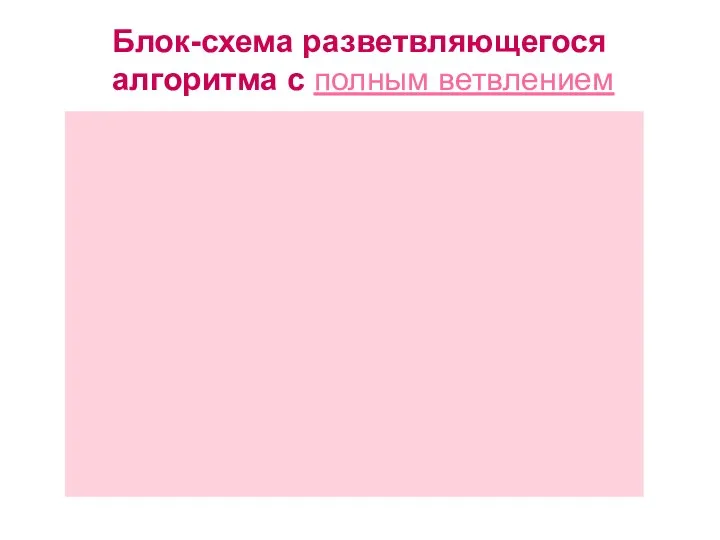 Блок-схема разветвляющегося алгоритма с полным ветвлением