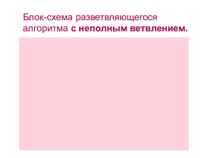 Блок-схема разветвляющегося алгоритма с неполным ветвлением.