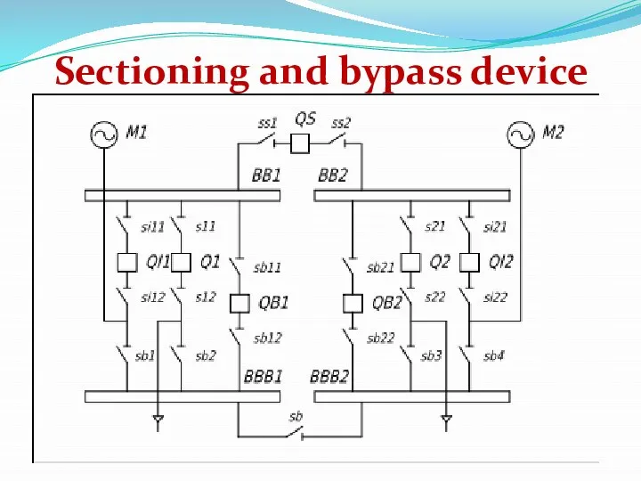 Sectioning and bypass device