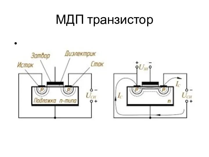 МДП транзистор