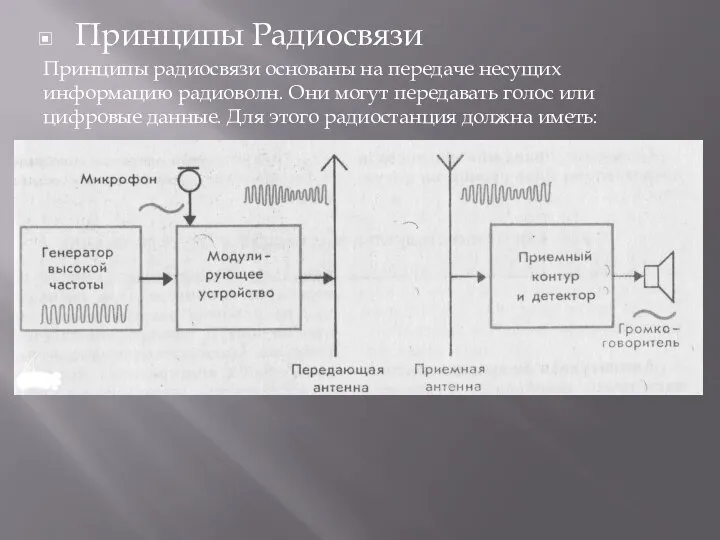 Принципы Радиосвязи Принципы радиосвязи основаны на передаче несущих информацию радиоволн. Они