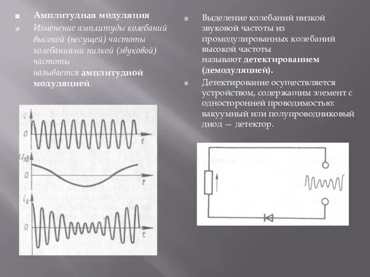 Амплитудная модуляция Изменение амплитуды колебаний высокой (несущей) частоты колебаниями низкой (звуковой)