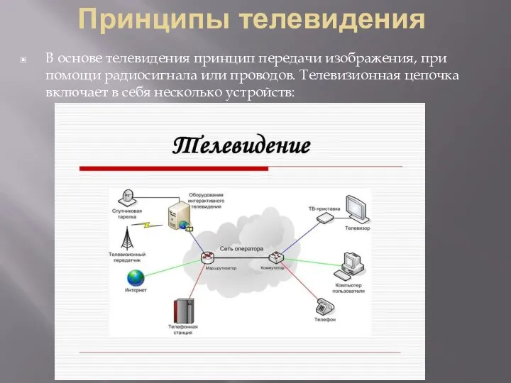 Принципы телевидения В основе телевидения принцип передачи изображения, при помощи радиосигнала