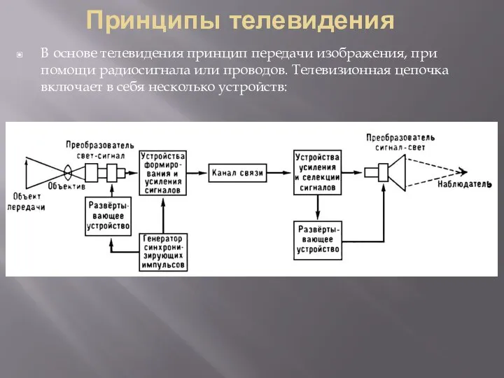 Принципы телевидения В основе телевидения принцип передачи изображения, при помощи радиосигнала