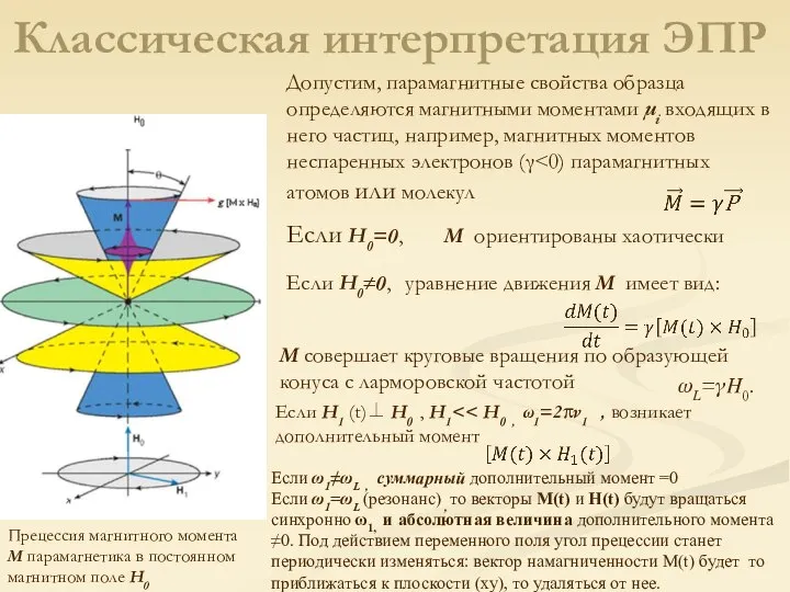 Классическая интерпретация ЭПР M совершает круговые вращения по образующей конуса с