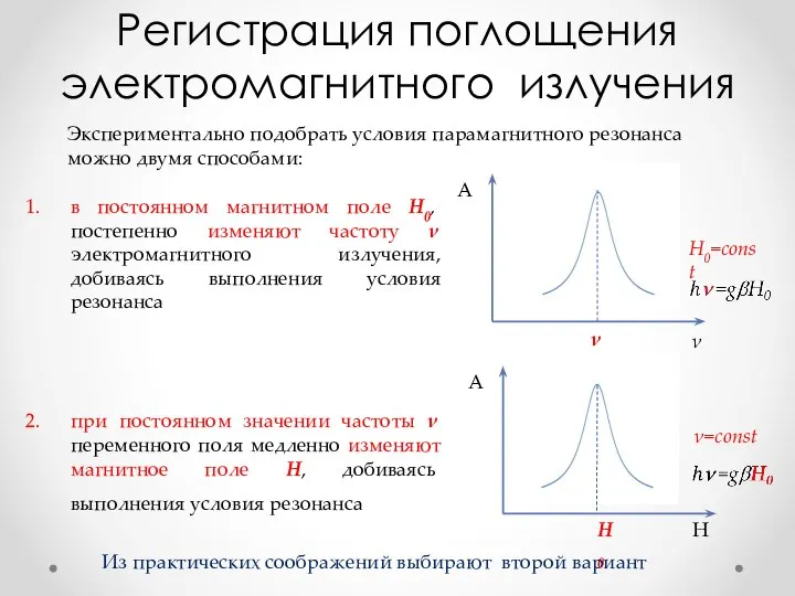 Регистрация поглощения электромагнитного излучения в постоянном магнитном поле Н0, постепенно изменяют