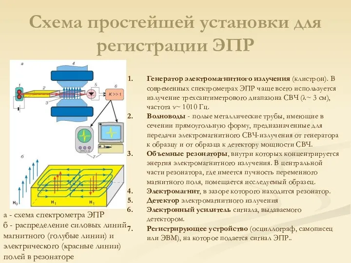 Схема простейшей установки для регистрации ЭПР а - схема спектрометра ЭПР