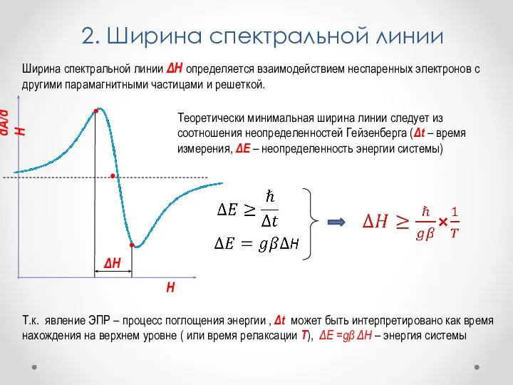 2. Ширина спектральной линии Ширина спектральной линии ΔH определяется взаи­модействием неспаренных