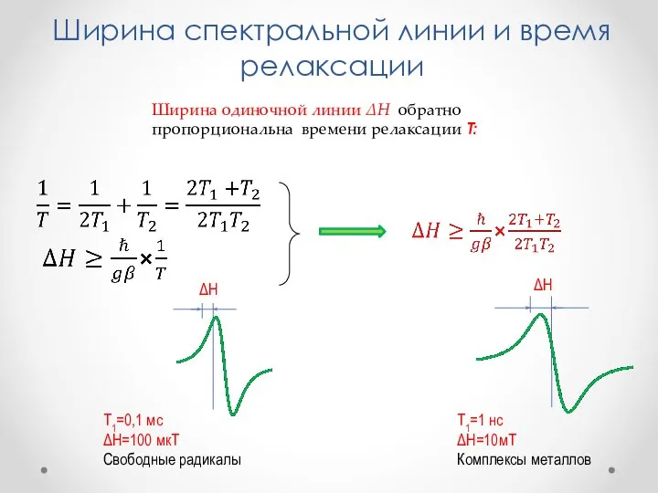 Ширина спектральной линии и время релаксации Ширина одиночной линии ΔH обратно