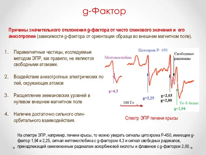 g-Фактор Причины значительного отклонения g-фактора от чисто спи­нового значения и его