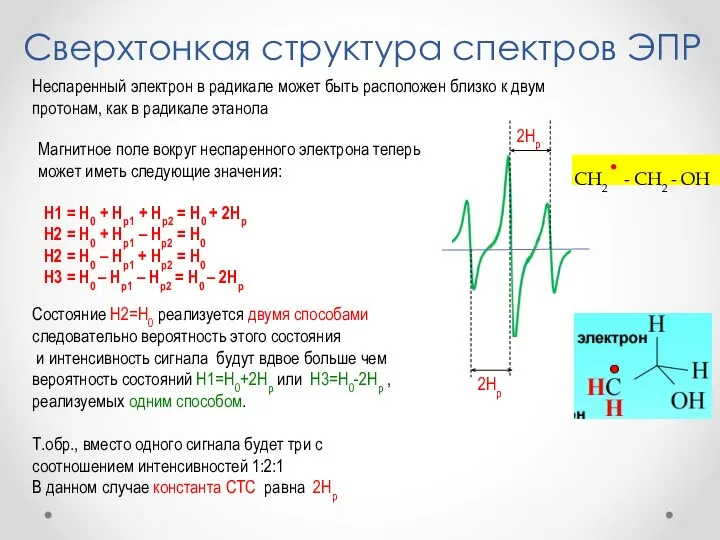 Сверхтонкая структура спектров ЭПР Неспаренный электрон в радикале может быть расположен