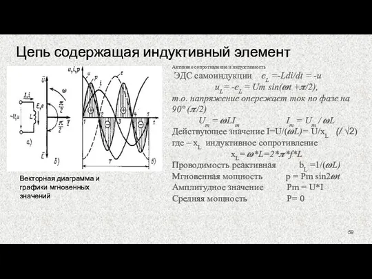 Цепь содержащая индуктивный элемент Активное сопротивление и индуктивность ЭДС самоиндукции eL