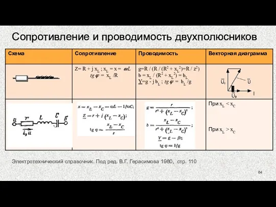 Сопротивление и проводимость двухполюсников Электротехнический справочник. Под ред. В.Г. Герасимова 1980, стр. 110