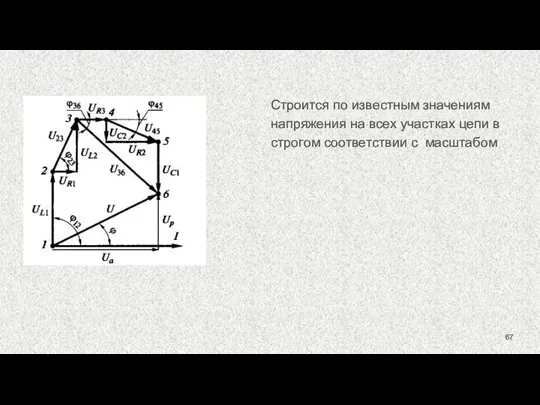 Строится по известным значениям напряжения на всех участках цепи в строгом соответствии с масштабом