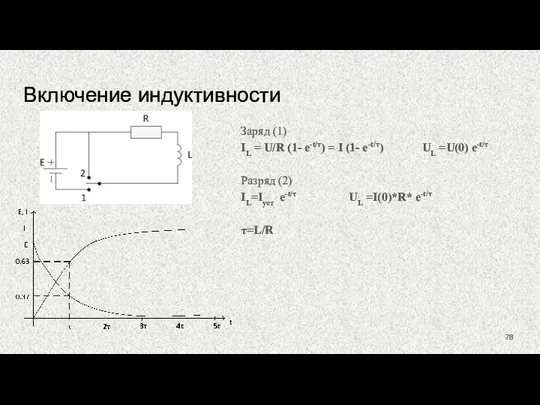 Включение индуктивности Заряд (1) IL = U/R (1- e-t/τ) = I