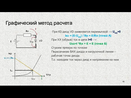 Графический метод расчета При КЗ диод VD заменяется перемычкой ⟶ UVD=0