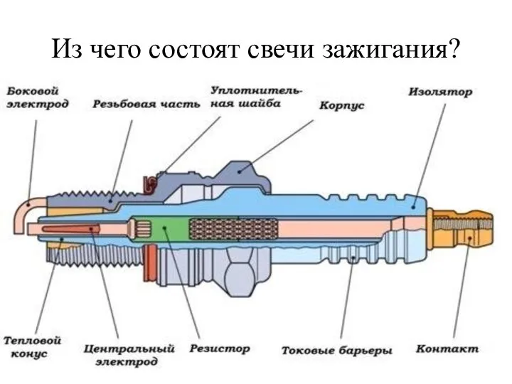 Из чего состоят свечи зажигания?