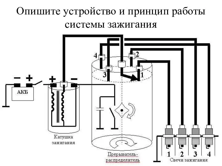 Опишите устройство и принцип работы системы зажигания