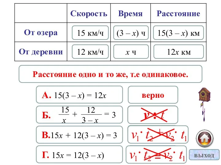 15 км/ч 12 км/ч х ч (3 – х) ч 15(3