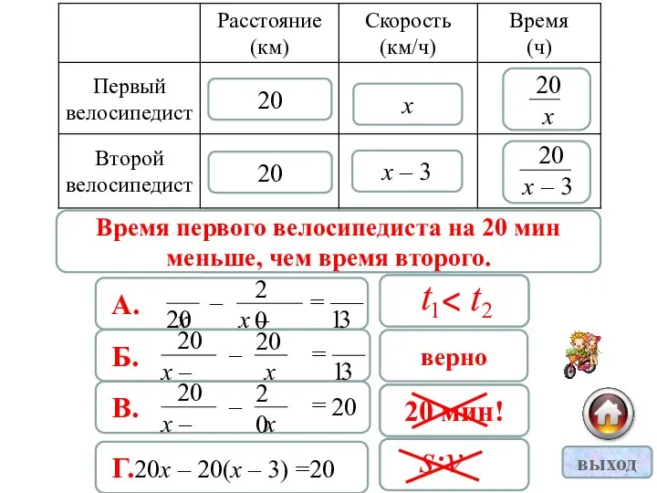 х х – 3 20 20 Время первого велосипедиста на 20