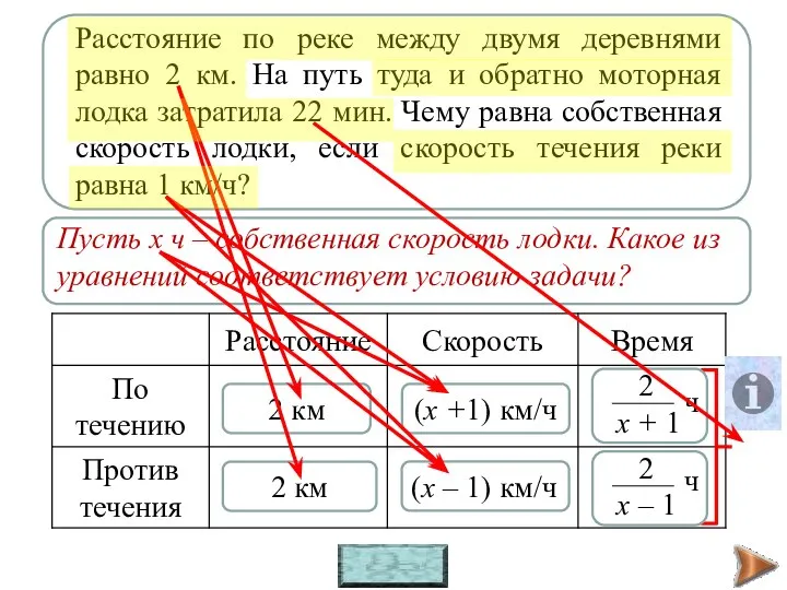 t = s : v 2 км 2 км (х +1) км/ч (х – 1) км/ч