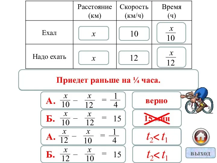 х х 10 12 верно неверно неверно неверно Скорость движения меньше,