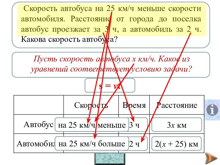 s – расстояние, v – скорость, t - время s =