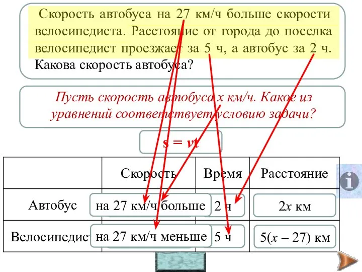 s – расстояние, v – скорость, t - время s =