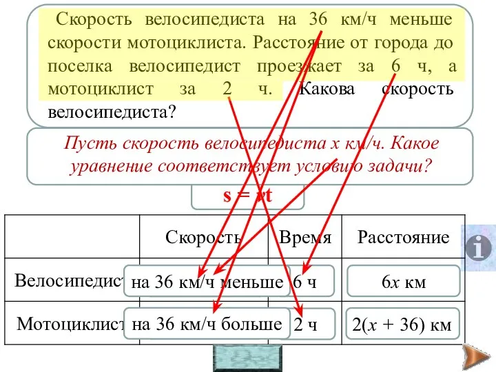 s – расстояние, v – скорость, t - время s =