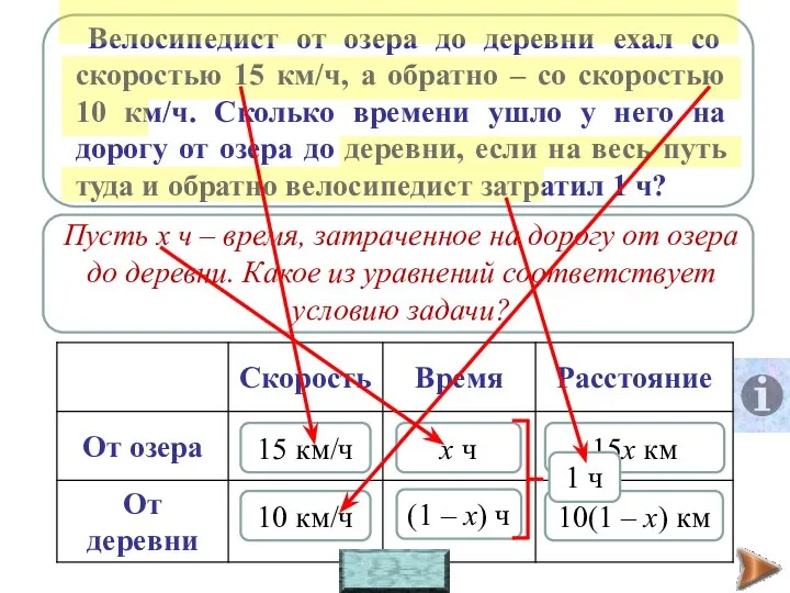 s – расстояние, v – скорость, t - время s =