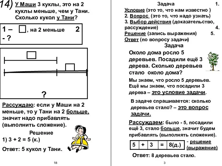 Задача 1. Условие (это то, что нам известно ) 2. Вопрос