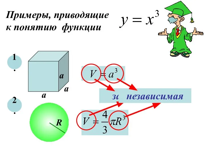 Примеры, приводящие к понятию функции 1. 2. а а а R зависимая независимая