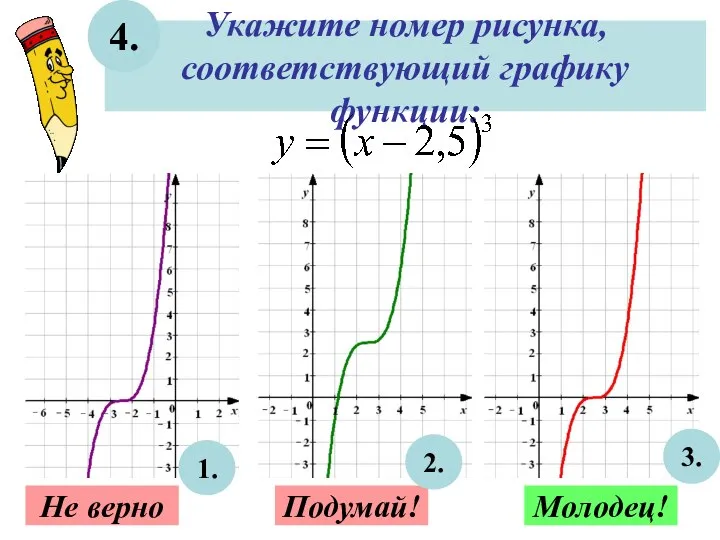 Укажите номер рисунка, соответствующий графику функции: 4. Не верно Подумай! Молодец! 3. 2. 1.