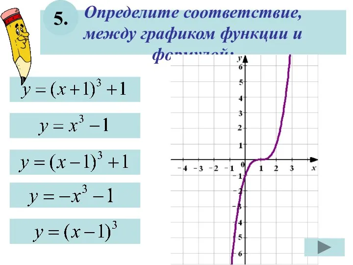 Определите соответствие, между графиком функции и формулой: 5.