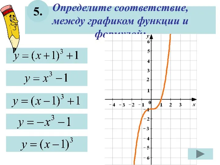 Определите соответствие, между графиком функции и формулой: 5.