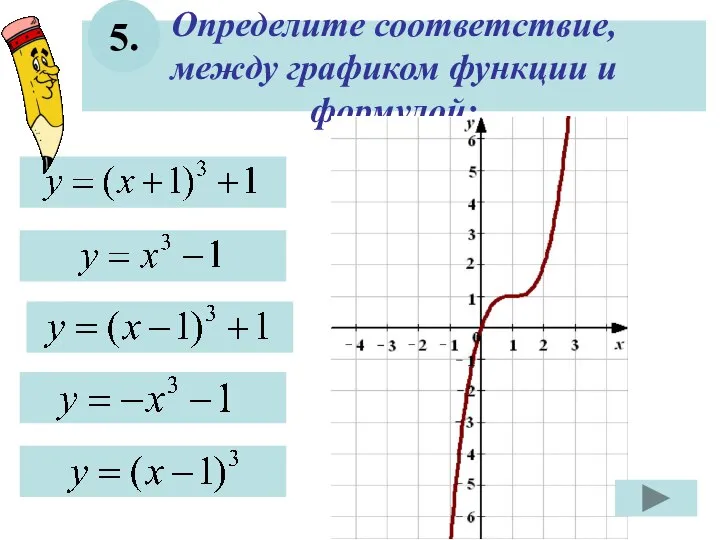 Определите соответствие, между графиком функции и формулой: 5.