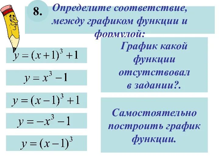 Определите соответствие, между графиком функции и формулой: 8. Самостоятельно построить график