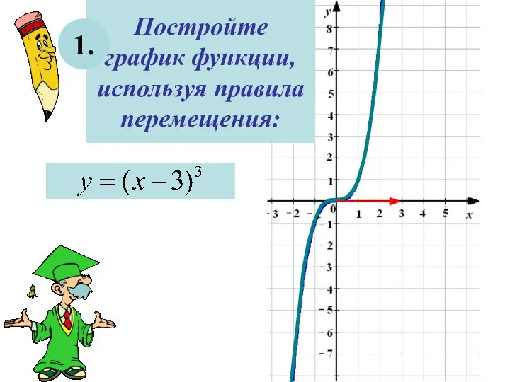 Постройте график функции, используя правила перемещения: 1.