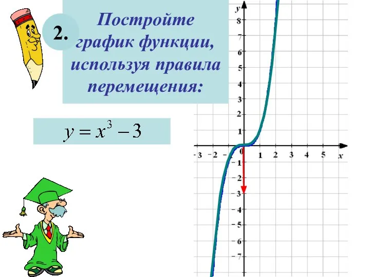 Постройте график функции, используя правила перемещения: 2.