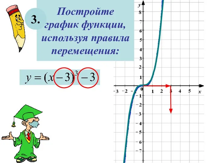 Постройте график функции, используя правила перемещения: 3.