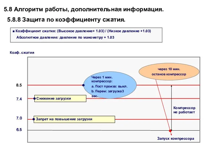 6.5 7.0 7.4 Запуск компрессора Компрессор не работает 8.5 Коэф. сжатия