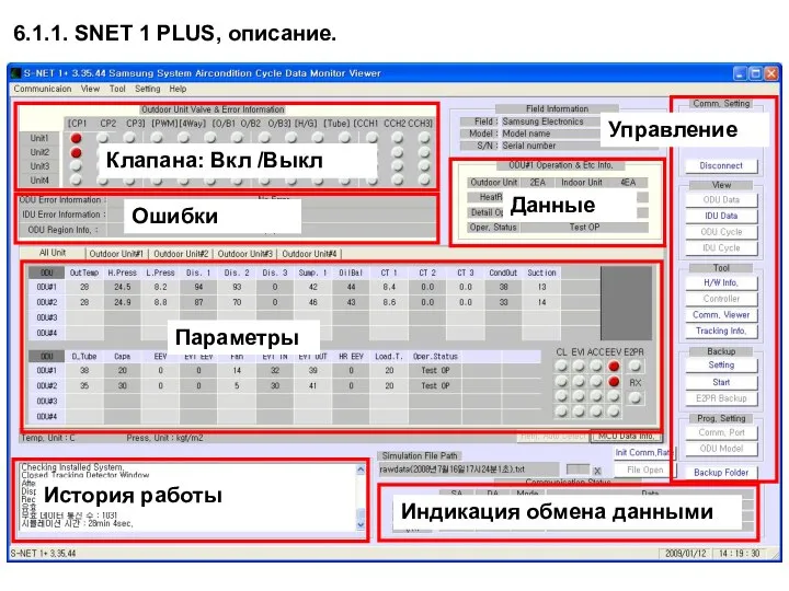 Клапана: Вкл /Выкл Параметры Управление Ошибки Индикация обмена данными Данные 6.1.1.