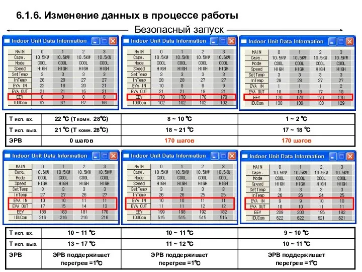 Безопасный запуск 6.1.6. Изменение данных в процессе работы